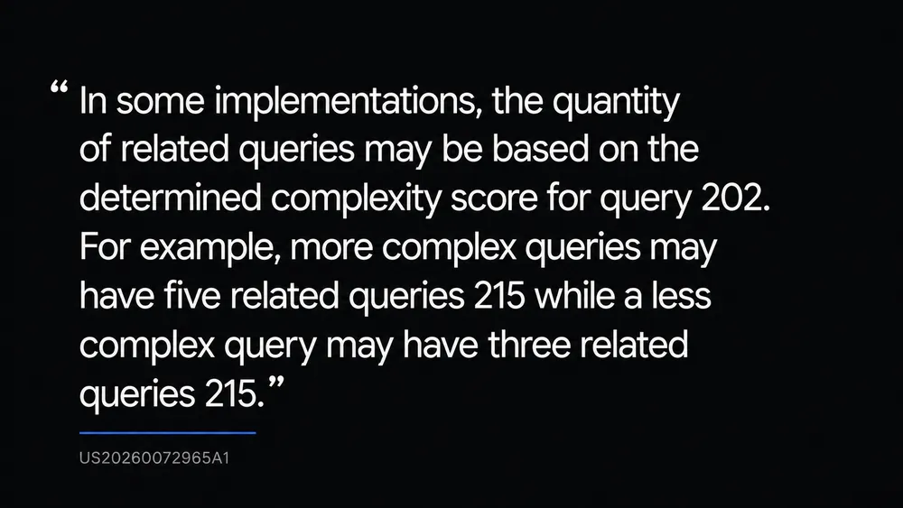 Google patent US20260072965A1: a complexity score for the query can change how many related queries and passages are used