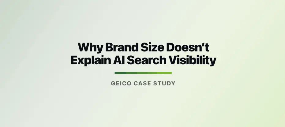 Why Brand Size Doesn’t Explain AI Search Visibility: GEICO Case Study